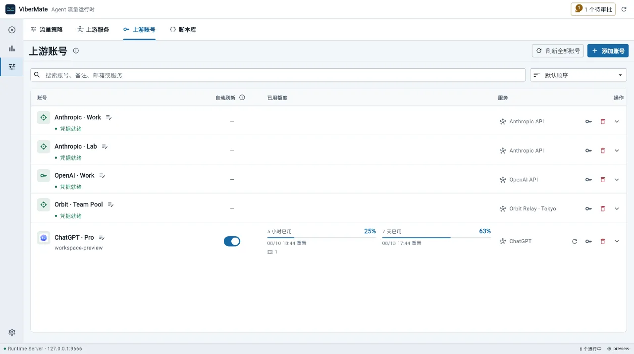 ViberMate 的上游账号列表,其中 ChatGPT 账号显示了额度
