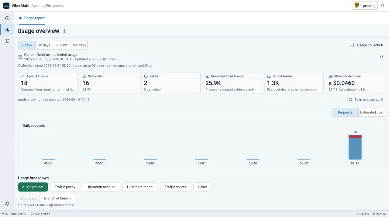 The ViberMate usage overview with requests, tokens and estimated cost